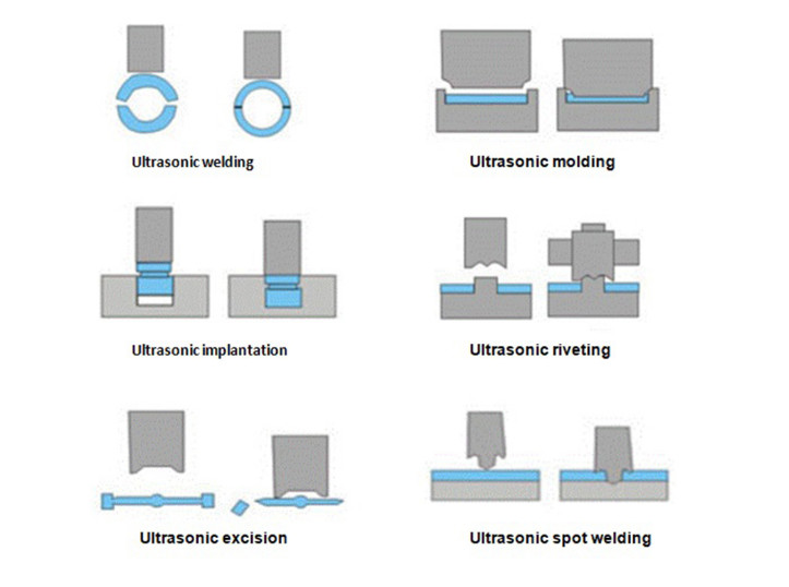 Blue Plastic 15KHz 2600W Ultrasonic Welding Machine