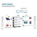 51.2v 100ah ESS Solar Stacked Battery Pack , High Voltage Lifepo4 Lithium