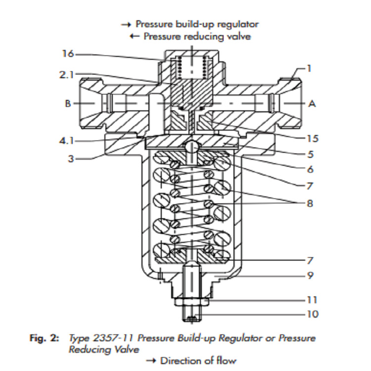 Small Pressure Regulator Valve -200 - 200°C / -328 - 392°F Medium Temperature