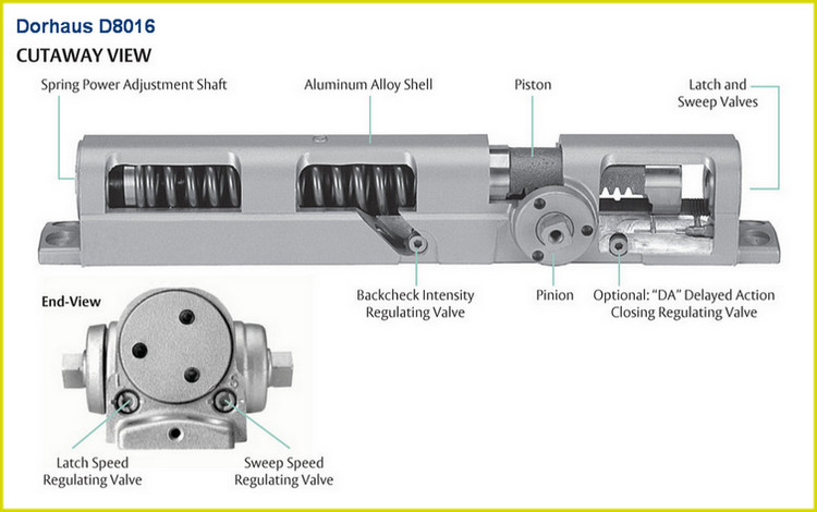 1500mm Surface Mounted Door Closer