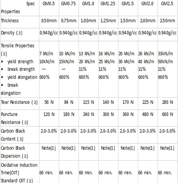 1.5mm HDPE Geomembranes price for dam liner, Add to CompareShare Black plastic sheeting fish farm pond liner HDPE geome