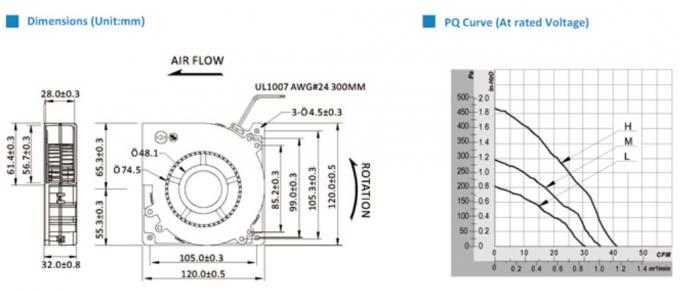 4.7 Inch DC Centrifugal Fan 12 Volt Centrifugal Blower 120x120x32 Mm