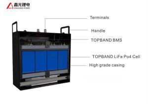 Quality 24V 200AH Prismatic Lithium Electric Forklift Battery Pack wholesale
