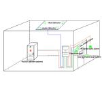Low Toxicity120Ltr FM200 Fire Suppression System