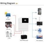 110V 24V 3KW OEM On Grid Inverter Pure Sine Wave Inverter 5000W