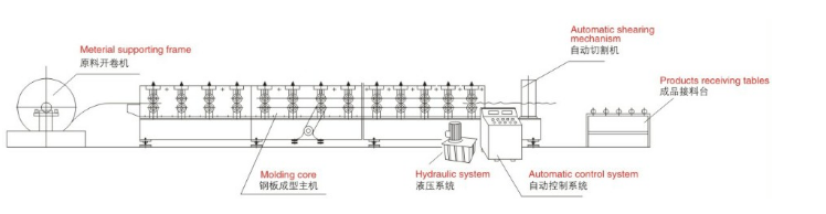 DB165 HF Straight Seam Welded Tube Mill Line Metal Tube & Rolling Mills