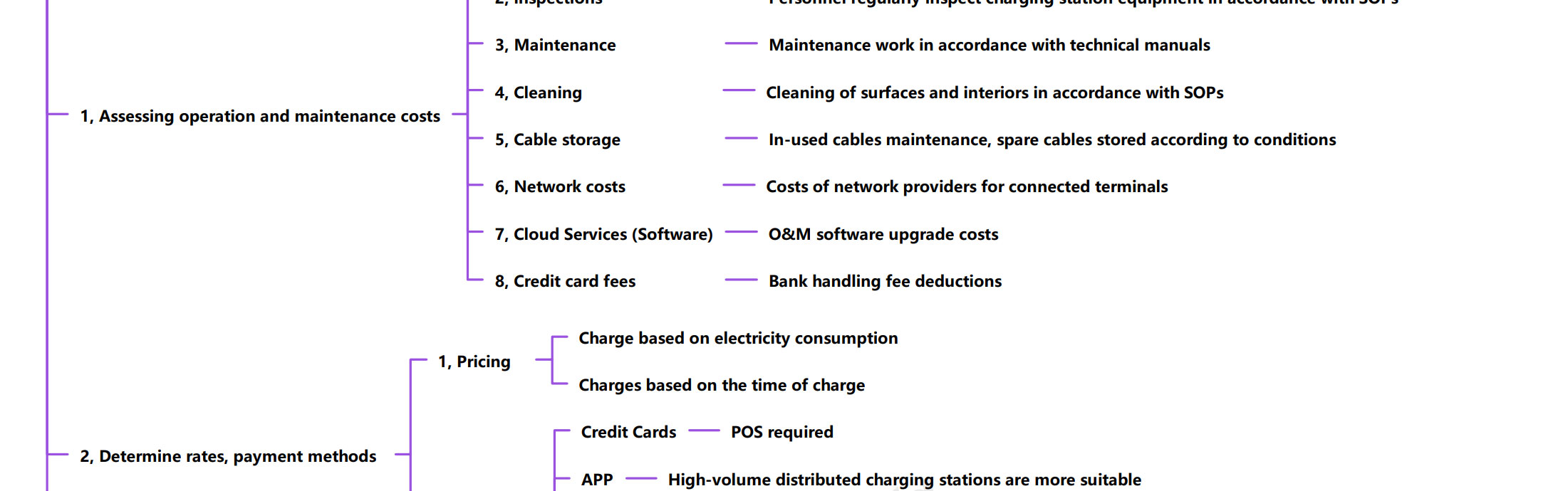 Type 1 2 Ccs EV Car Charger Time Chart Tax Credit Grant Cost On-Demand Output Power