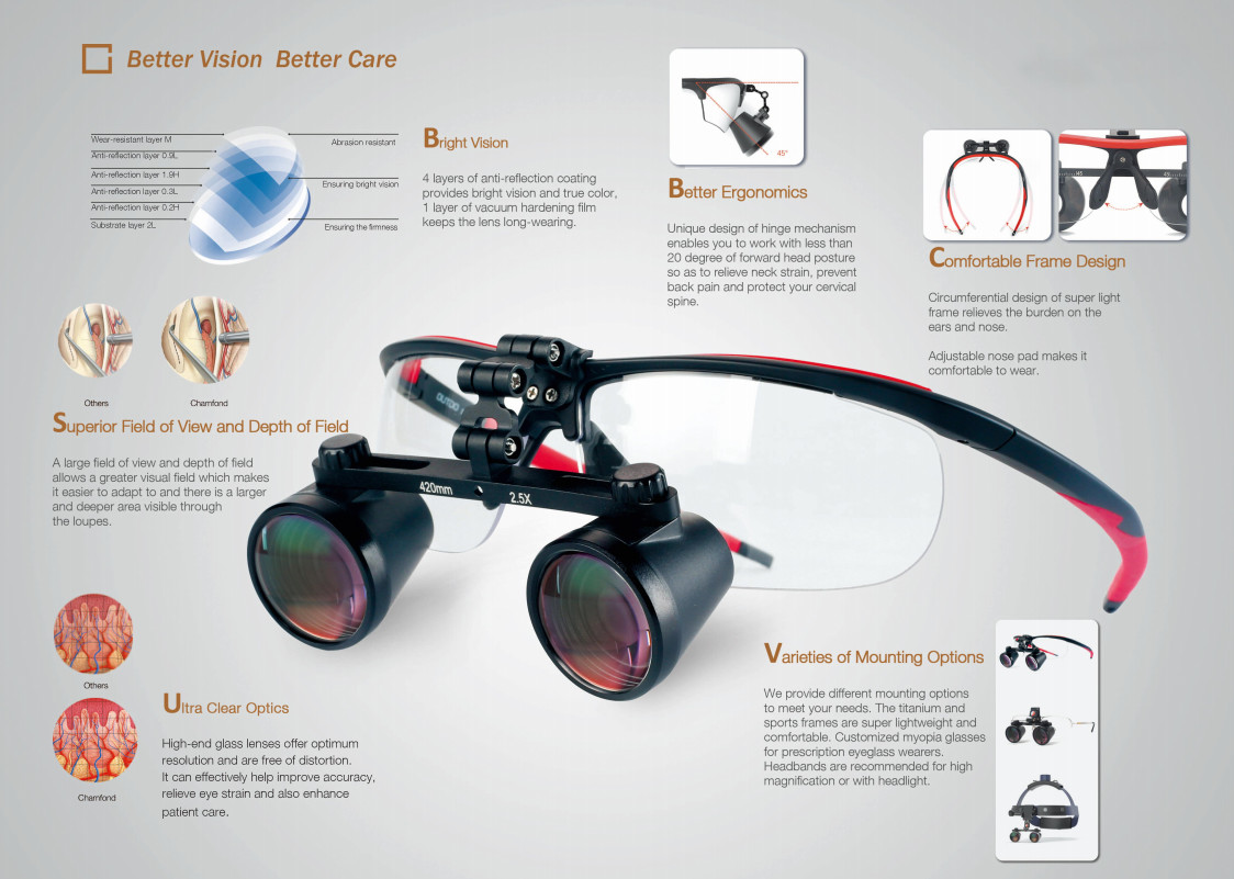 Ergonomic Dental Binocular Loupes Surgical Eye Loupes Adjustable