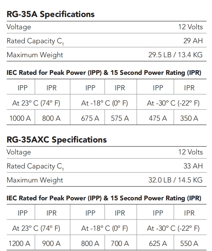 RG-35A Battery Aircraft Spare Parts RG-35AXC 29 Ah Concorde Lead Acid Battery