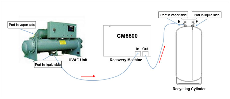R32 Refrigerant Recovery Machine Refrigerant Filling Station