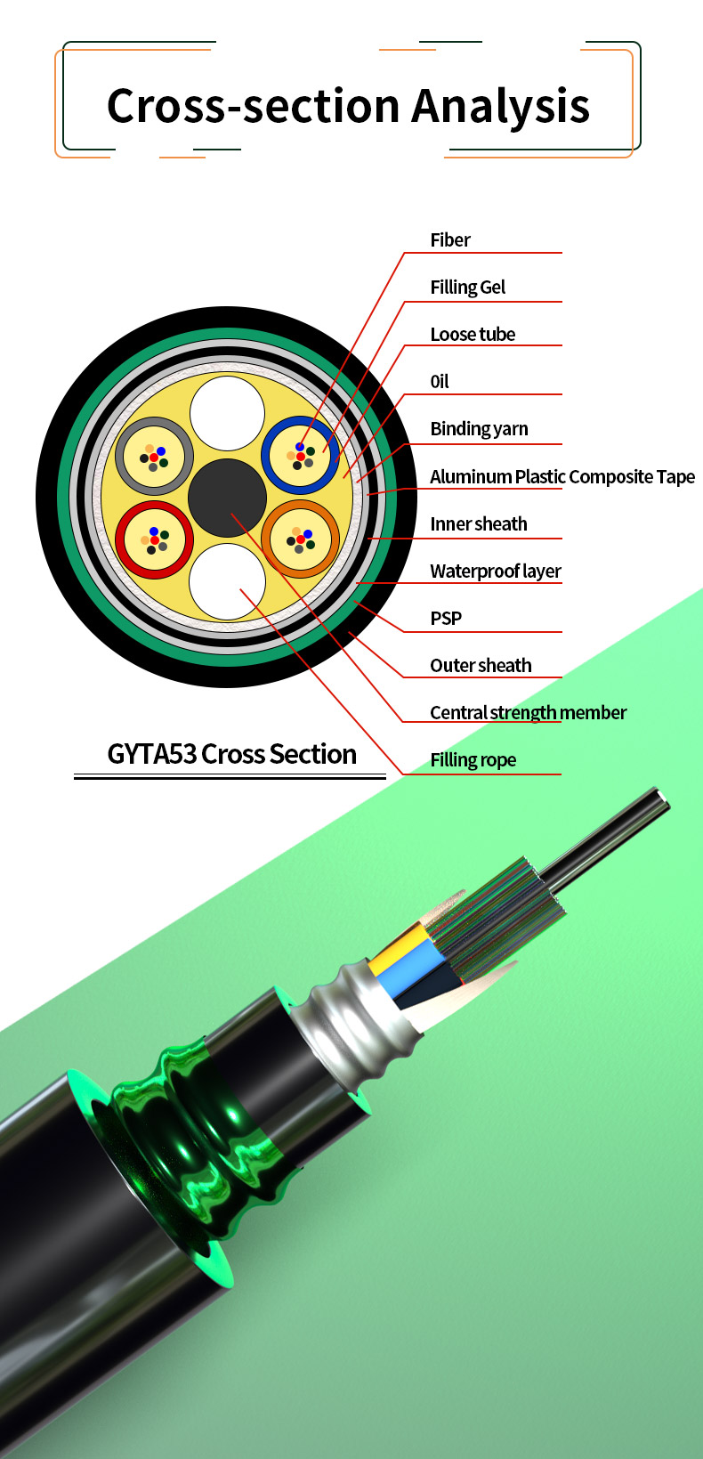 Stranded Loose Tube Armoured Outdoor Cable G652D G657A1 G657A2