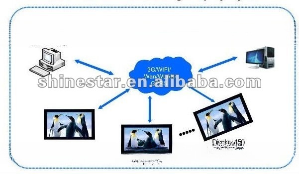 UHD 4K LED 43" inch floor Stand LCD digital advertising player signage
