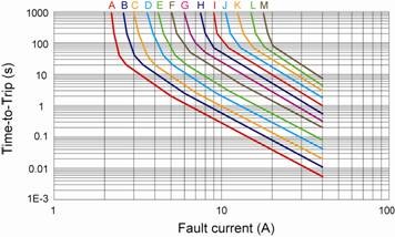 Polymer PTC Devices Resettable Fuses Low resistance With Lead-Free , Halogen-Free