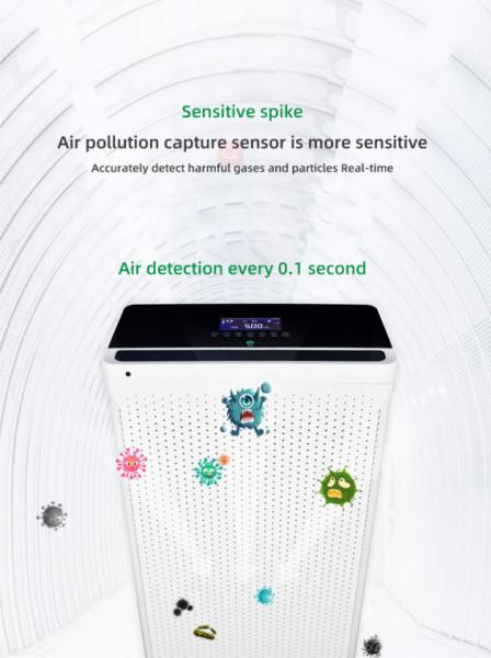 Eliminates Odors Pollutants Anion Air Purifier For Large Room 5500 Sq Ft Plasma