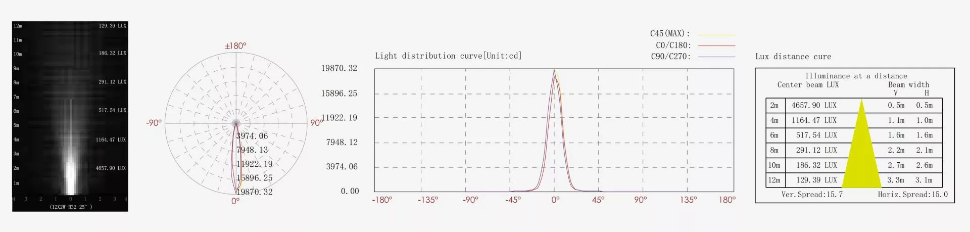 2700K - 6000K Narrow Beam LED Lighting Solution With Aluminum Alloy Body