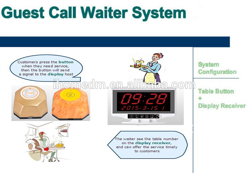 wireless call system display panel and call button