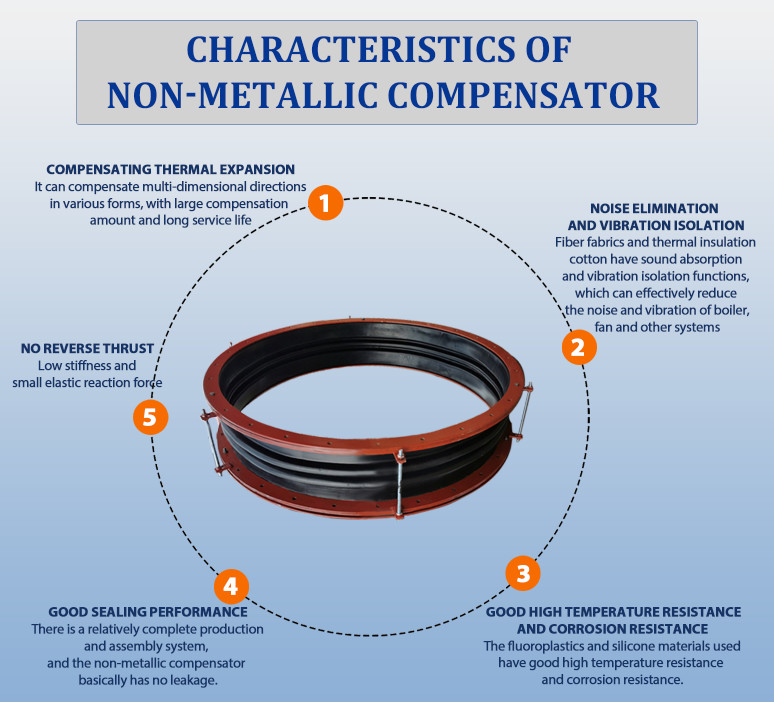Pipe Compensator Rubber Bellows Manufacturers