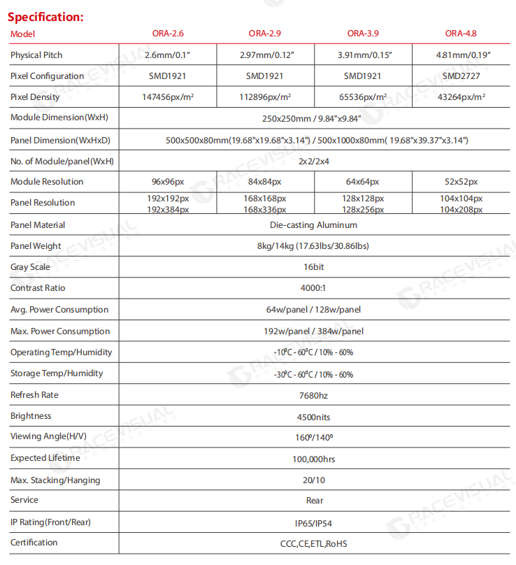 7680HZ High Refresh Rate Rental LED Panel for ORA 500*1000mm/ORA 500*500mm ORA 0