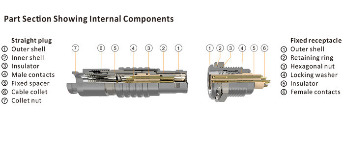 Shockproof Circular Push Pull Connectors G Coded Self Latching Mechanism