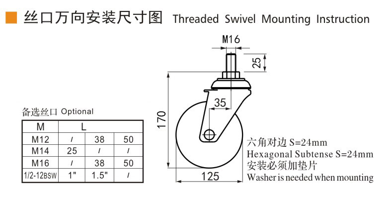 110kg Load Industrial Caster Wheels 125mm 5 Inch Threaded Caster Wheels