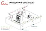 Anticorrosion 99.99% Efficiency Clean Room Fume Hood