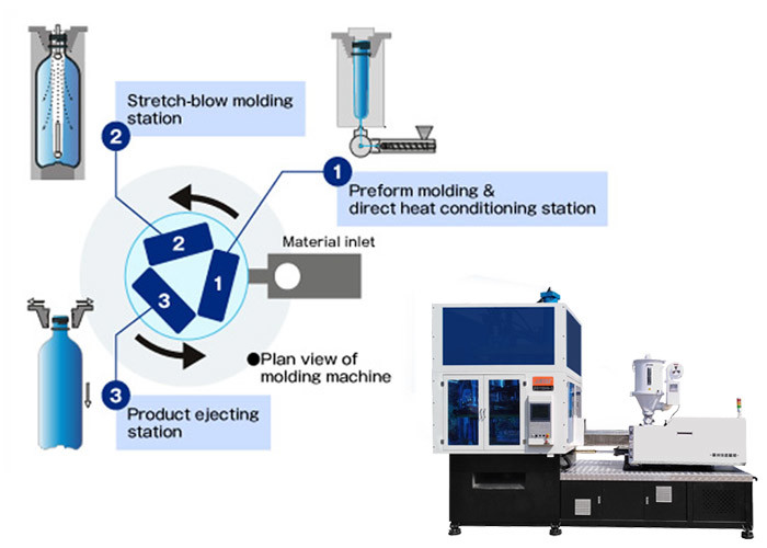 ISBM Machine 500ml 8 Cav Plastic PET Bottle Injection Stretch Blow Molding Machine Tritan