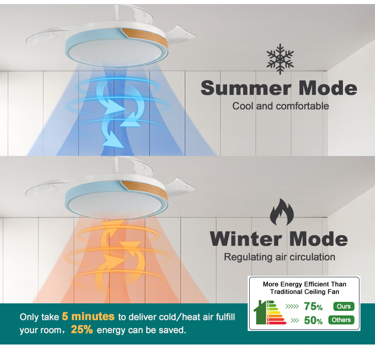 DC Motor LED Ceiling Fan with Color Blend Lampshade and Remote Control by 1stshine