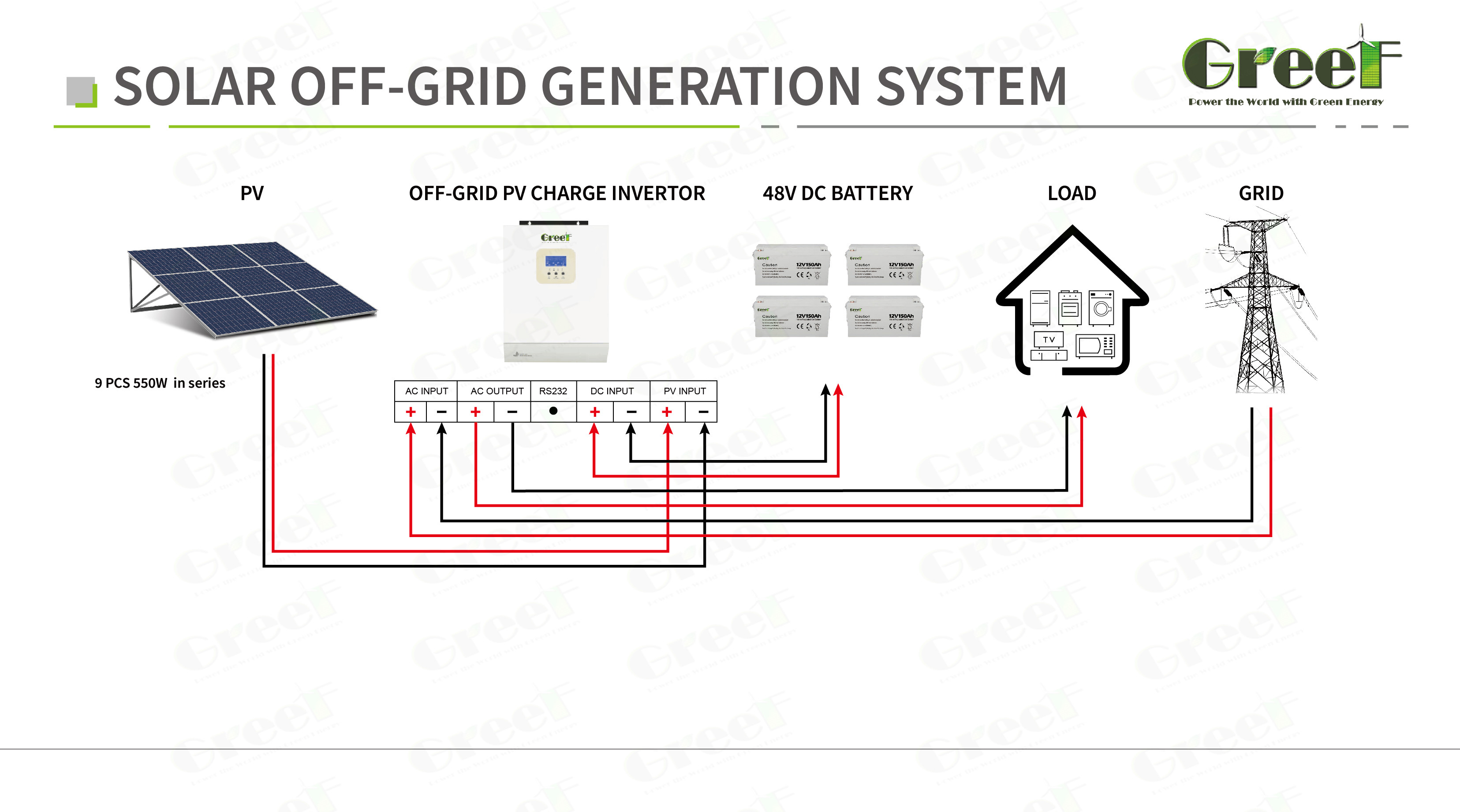 5kW Off Grid Solar System PWM Charge Controller 50Hz/60Hz Output Frequency Load Power