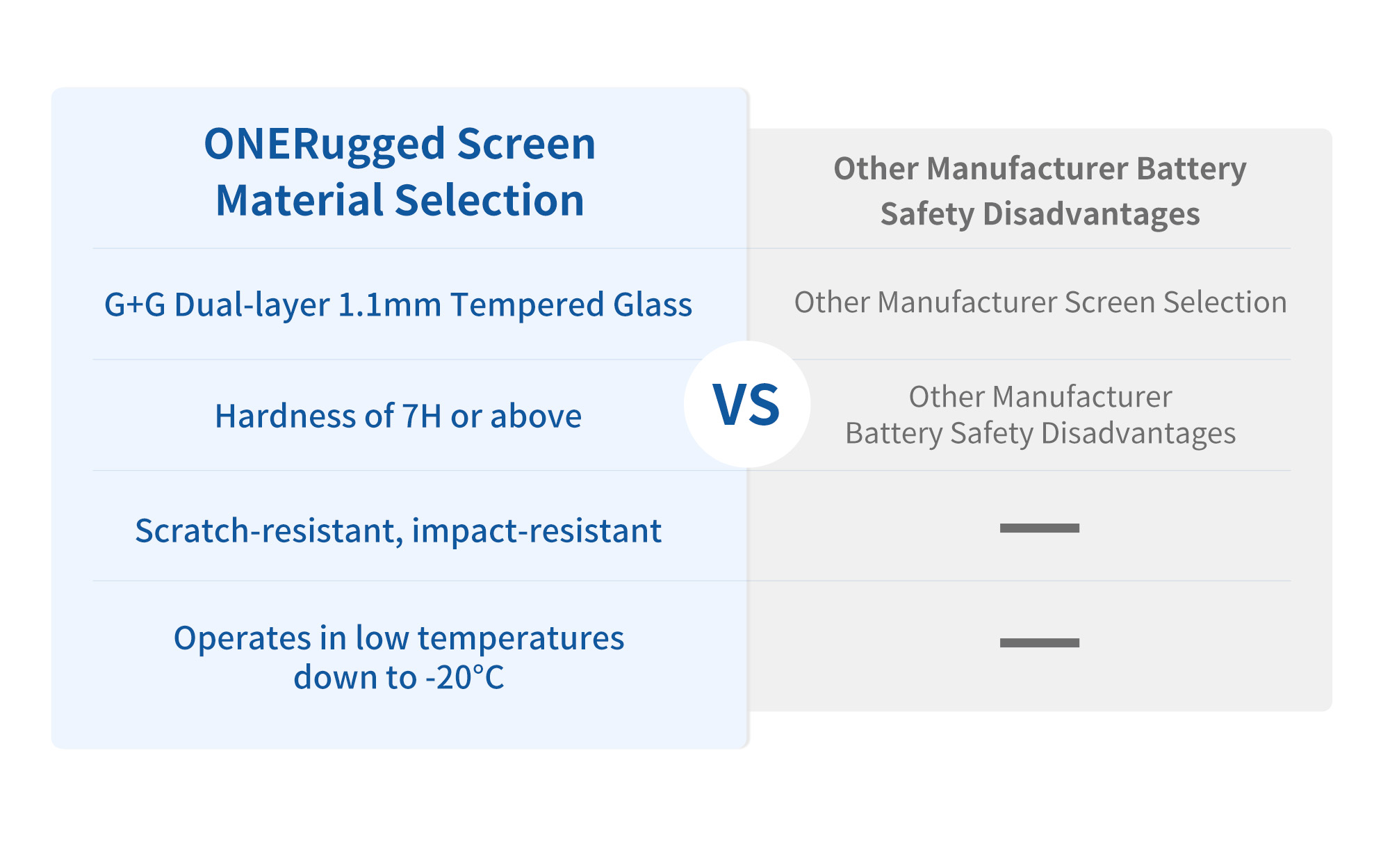 2.4kg ONERugged P15J Tough Touchscreen All-in-One Embedded Panel PC Tablet Computer
