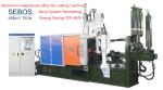 65% Servo System Remodeling