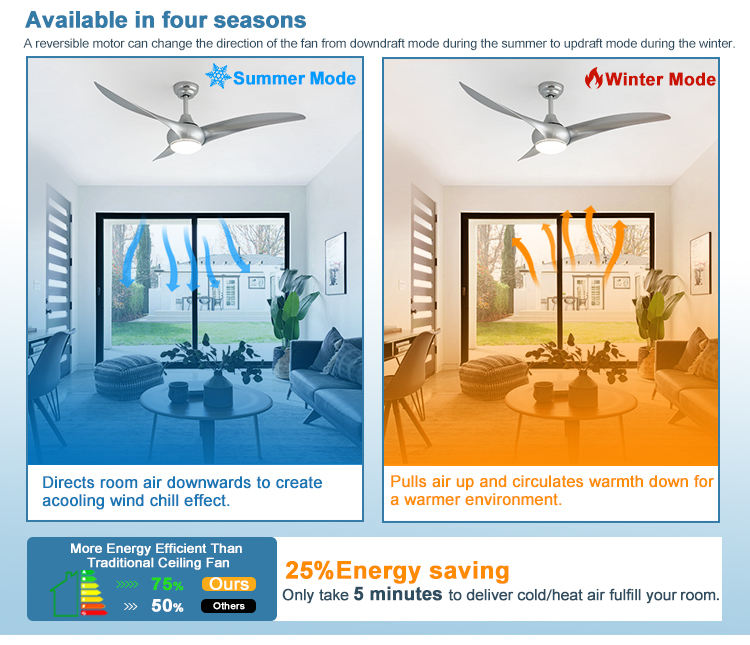 52" Mulit Colors/OEM 1stshine LED Ceiling Fan with Time Setting and Remote Control