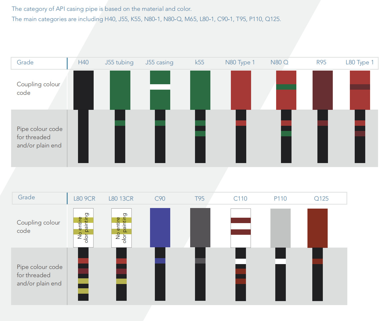 API 5CT P110 Casing And Tubing Hydraulic Pipe API N80 Casing