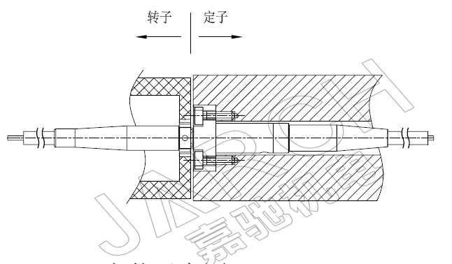 Multi - Channels Fiber Optic Rotary Joint High Speed With Aluminum Housing