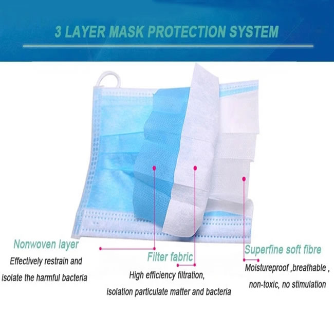 Disposable Medical Use Face Surgical Face Mask Disposable For The Coronavirus (Covid-19)