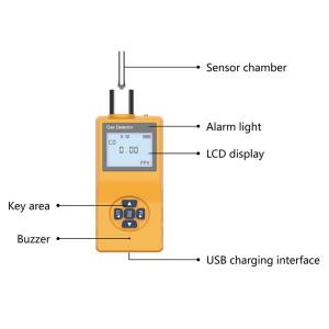 Quality Safety Monitor VOC Combustible Gas Detector Ammonia Gas Sensor wholesale