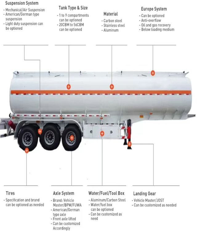 Save Fuel Consumption 2 3 4 Axles Liquid Diesel Fuel Oil Semi Trailer With 30000-60000L High capacity