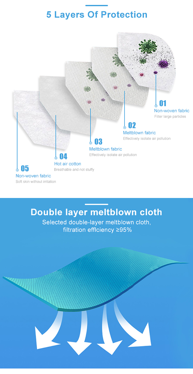 Stock CE EN149 FFP2 kn95 5 layer face mask disposable