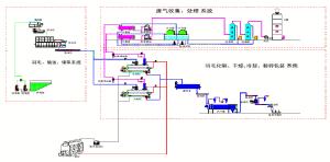 Quality Feather Meal Line ISO9001 Animal Rendering Plant Carbon Steel wholesale
