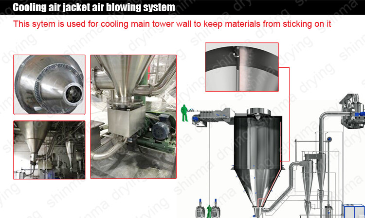 5KG/H Centrifugal Milk Spray Dryer Machine SUS316 Laboratory Spray Dryers