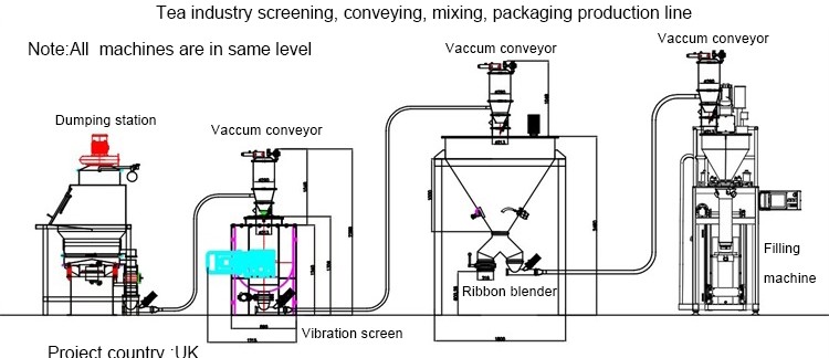 Stainless Steel 304 / 316L Dust Free Bulk Bag Unloading Station For Lime Powder