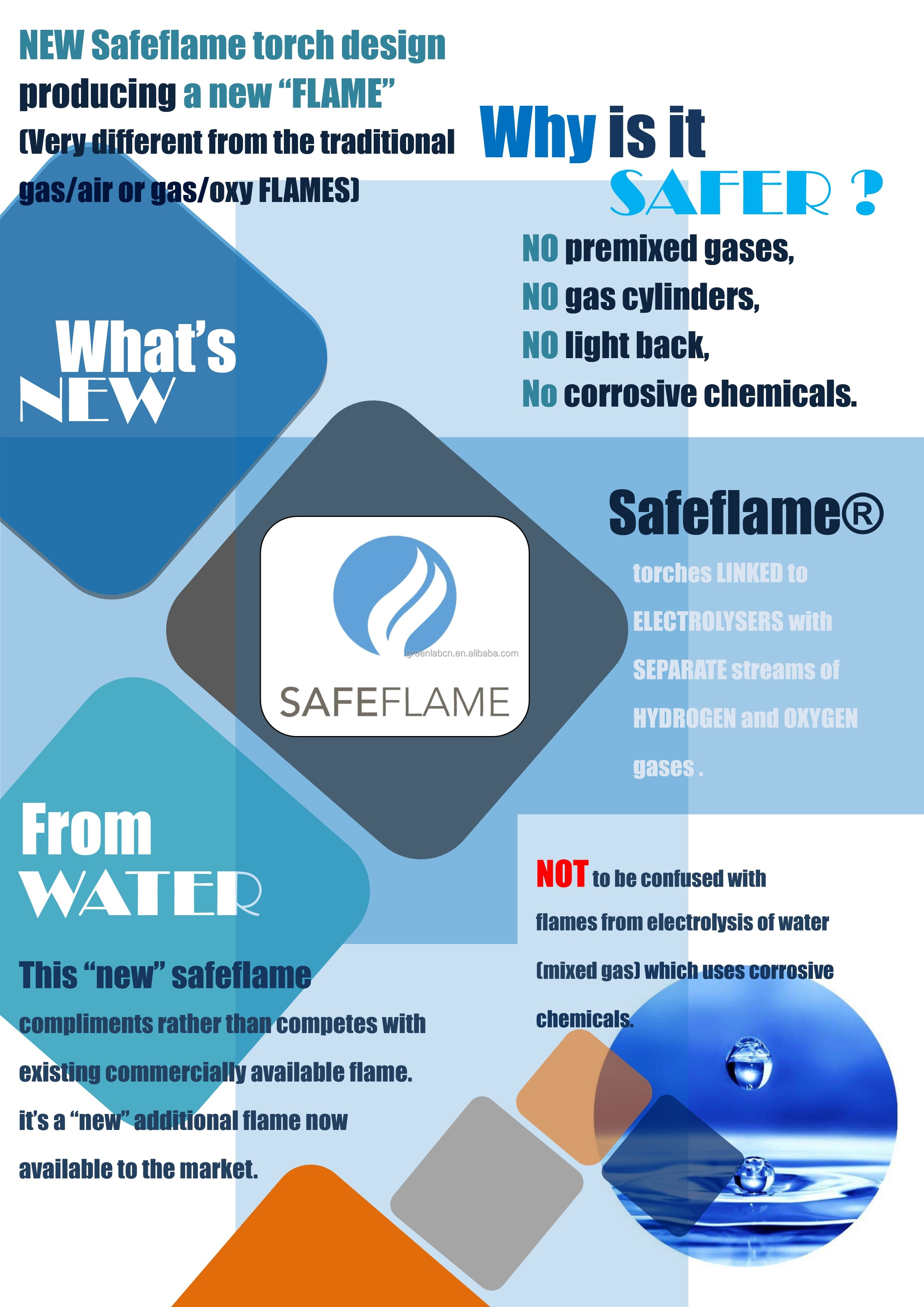 High Safety Level Welding Manipulator for Safeflame PEM Electrolysis Welding Machine