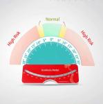Chattanooga Scoliosis Meter Devices Medical Evaluation Back Spine Measuring Tool