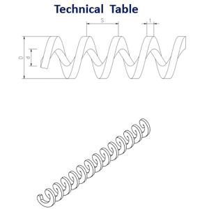 Quality Forming Sectional Screw Flights Stainless Auger Blade Replacement wholesale