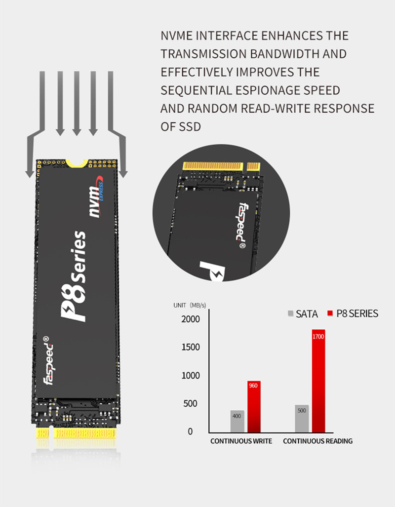 Faspeed 128GB 256GB 500GB 512GB 1TB SSD NMVE M2 2280 PCIe 3.0 Internal For Desktop