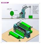 Multi Needle Computerized Quilting Machines , Blanket Making Machine High