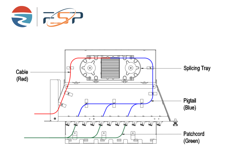 Sub Optic Distribution Frame 96 Cores Fiber Optic Equipment for Projects in Market