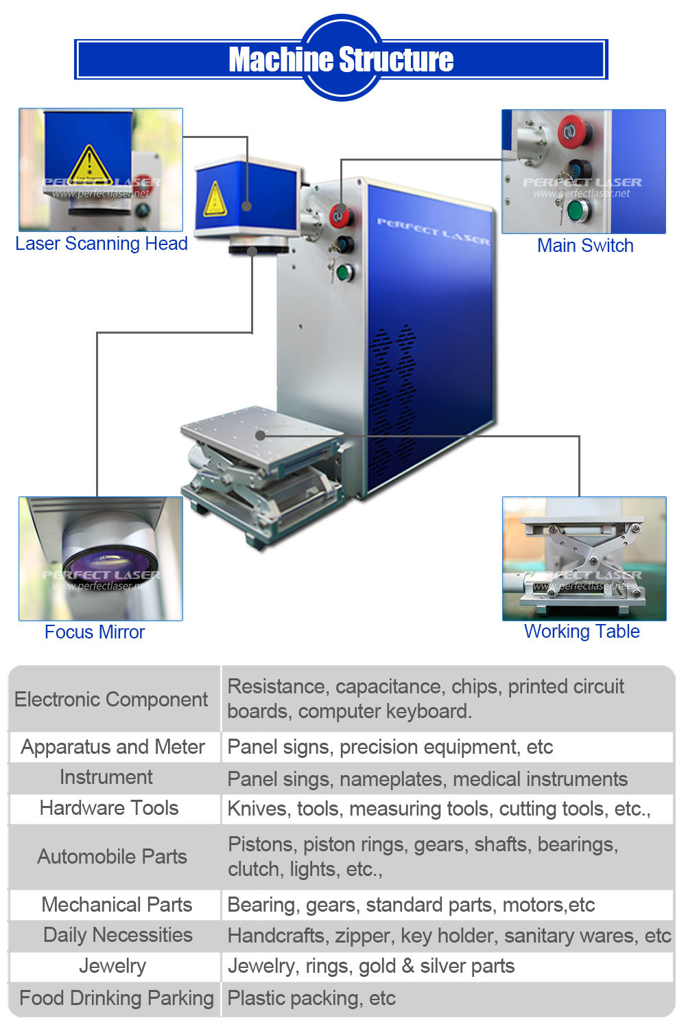 Ipg Color Fiber Laser Printer , High Precision Laser Marking Machines With 220V Voltage