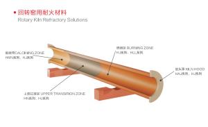 Quality High Alumina Refractory Castable Materials For Industry Furnace And Kilns wholesale