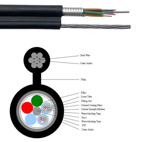 Figure 8 Outdoor Fiber Optic Cable Aluminum Tape GYTC8A Armored Self Supported