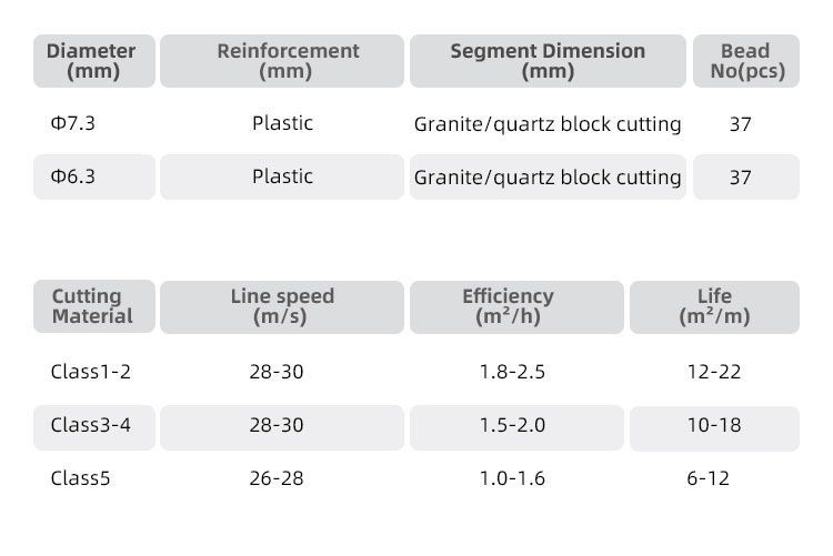 A Grade Diamond Multi Wire Saw for Cutting Stone Blocks Rocks Slabs Tiles
